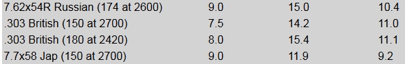 2016-02-14 09_32_58-Rifle Recoil Table.jpg