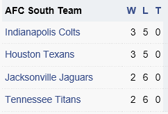 AFC South.gif