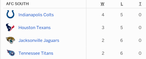 AFC South.gif