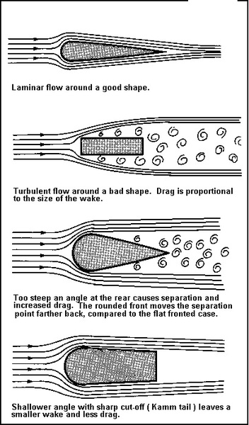 Airflow-around-various-shapes.jpg