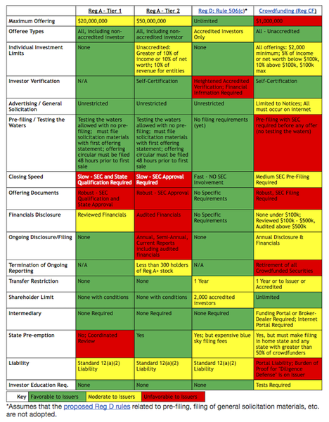 Crowdfunding-Exemptions-Title-IIIIIIV-March-2015.png