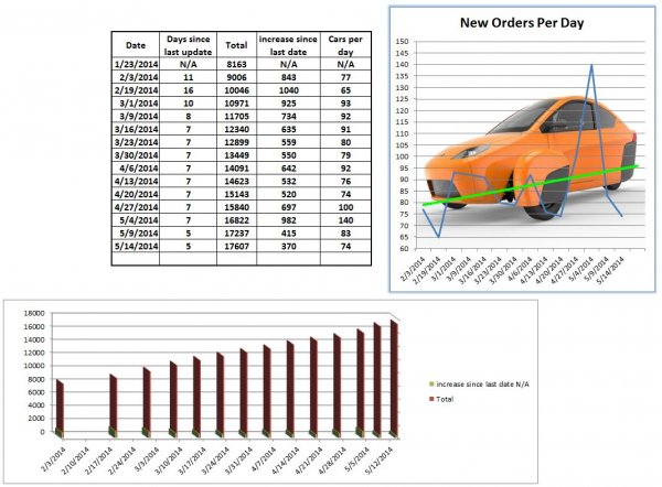 Elio Numbers 2014 05 19.JPG