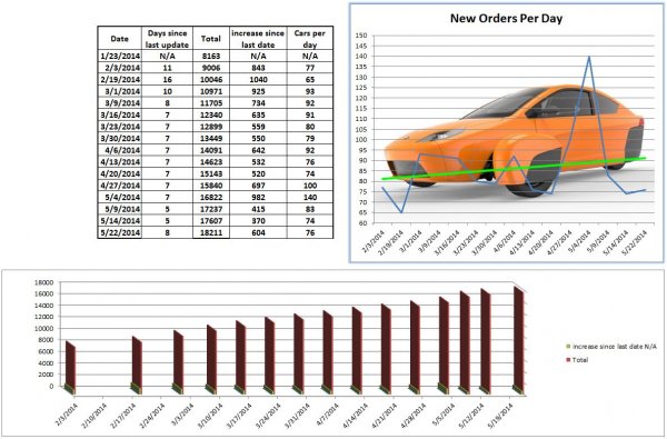 Elio Numbers 2014 05 27.JPG