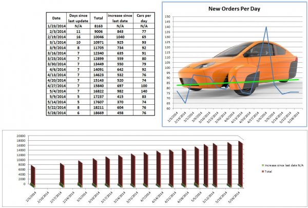 Elio Numbers 2014 06 02.JPG