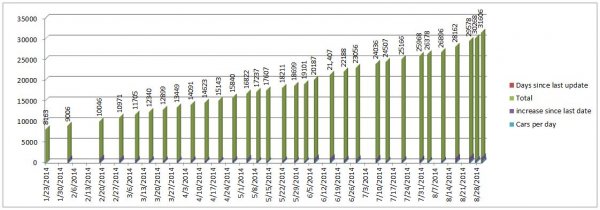 Elio Numbers 2014 08 30 Bottom.JPG