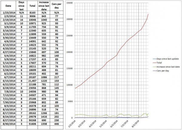 Elio Numbers 2014 08 30 Top.JPG