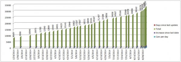 Elio Numbers 2014 09 01 Bottom.JPG