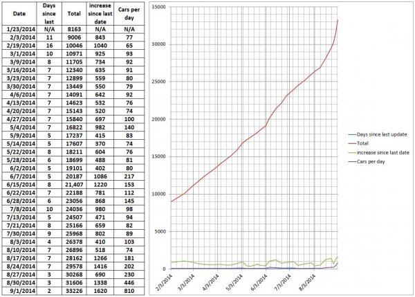 Elio Numbers 2014 09 01 Top.JPG