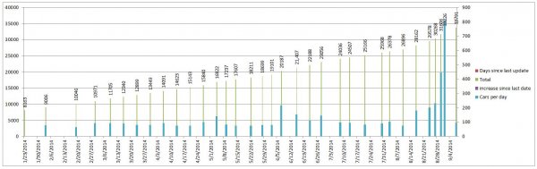 Elio Numbers 2014 09 07 Bottom.JPG