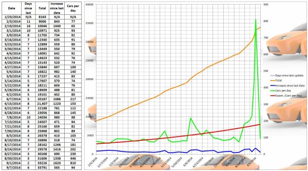 Elio Numbers 2014 09 07 Top.JPG