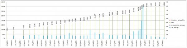 Elio Numbers 2014 10 05 Bottom.JPG