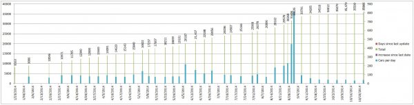 Elio Numbers 2014 10 26 Bottom.JPG