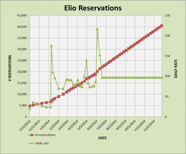 ELIO projections 6-17.jpg