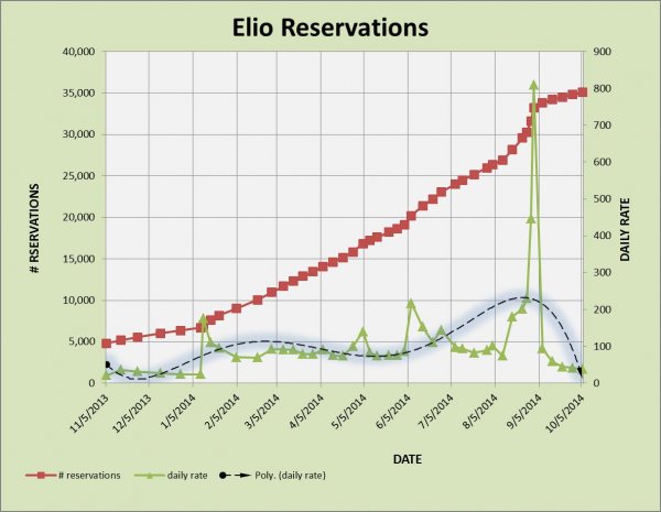 ELIO RESERVATIONS 10-5.jpg