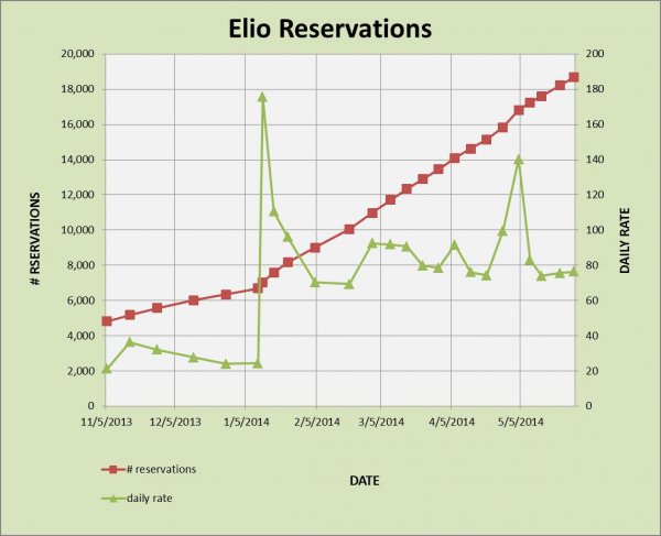 ELIO RESERVATIONS 5-28.jpg