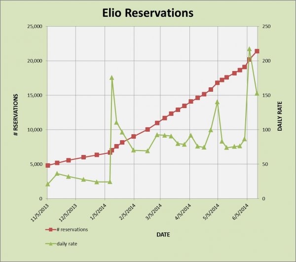 ELIO RESERVATIONS 6-15.jpg