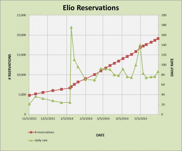 ELIO RESERVATIONS 6-2.jpg