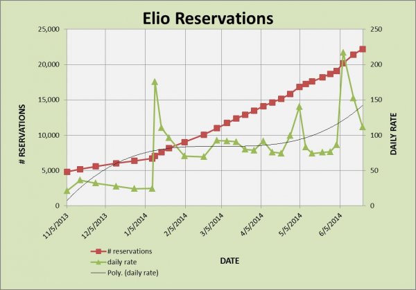 ELIO RESERVATIONS 6-22.jpg