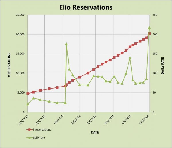 ELIO RESERVATIONS 6-7.jpg