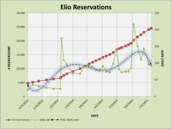 ELIO RESERVATIONS 7-13.jpg