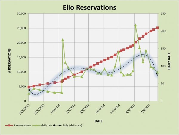 ELIO RESERVATIONS 7-21.jpg