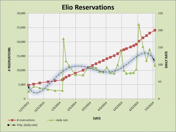 ELIO RESERVATIONS 7-8.jpg