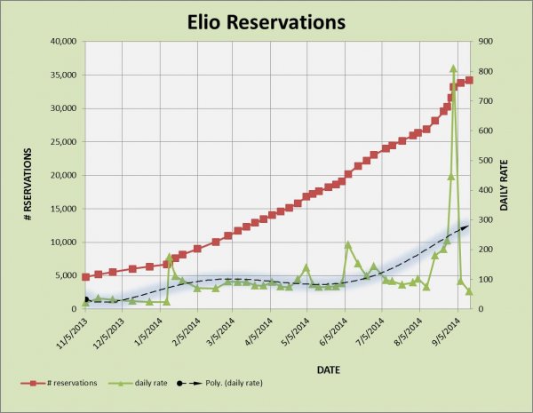 ELIO RESERVATIONS 9-14.jpg