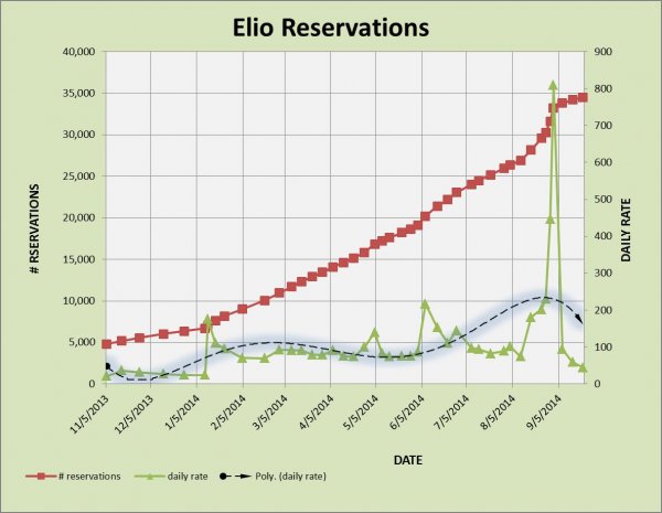 ELIO RESERVATIONS 9-21.jpg