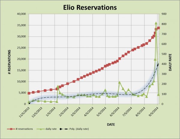 ELIO RESERVATIONS 9-7.jpg