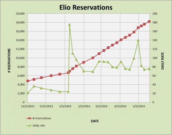 elio reservations as of 5-22.jpg