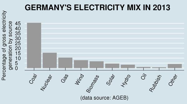 germanyelectricitymix.jpe