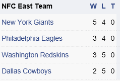 NFC East.gif