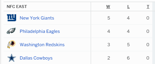 NFC East.gif