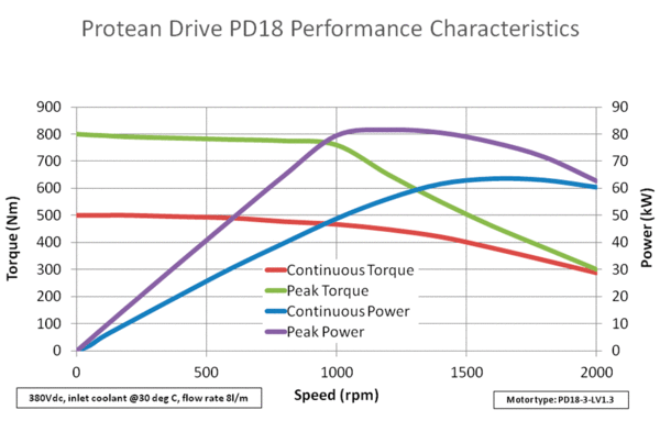 power-and-torque-chart.gif
