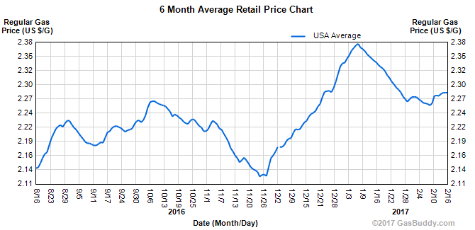 charts_gasbuddy_com_ch_gaschart_04a16938401b03f2706a6483a7ead2ca._.gif