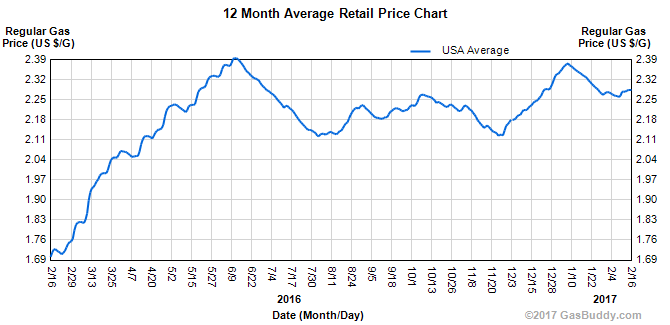 charts_gasbuddy_com_ch_gaschart_cd7c875254d1a34b412a2548b01d135d._.gif