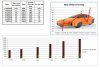 Elio Monthly Numbers 2014 07.JPG